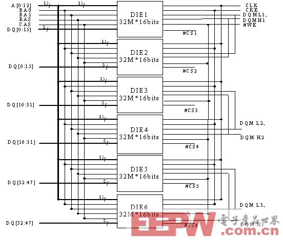基于SDRAM芯片立体封装大容量的应用