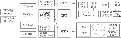 系统硬件结构