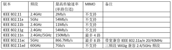 WLAN射频优化的解决方案（电子工程专辑）