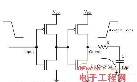 模数转换器(ADC)不同类型数字输出深解