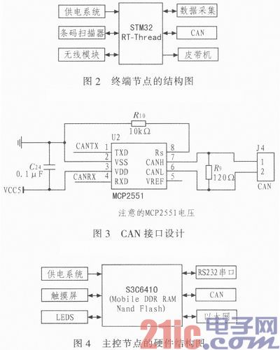 基于ARM-LINUX的物流复检系统设计