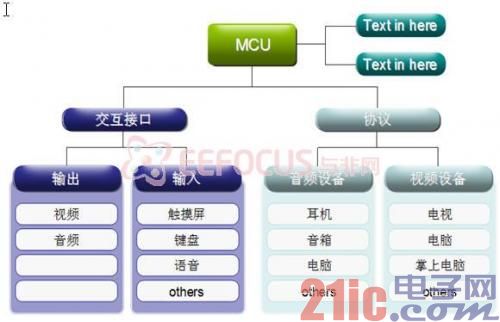 系统框图