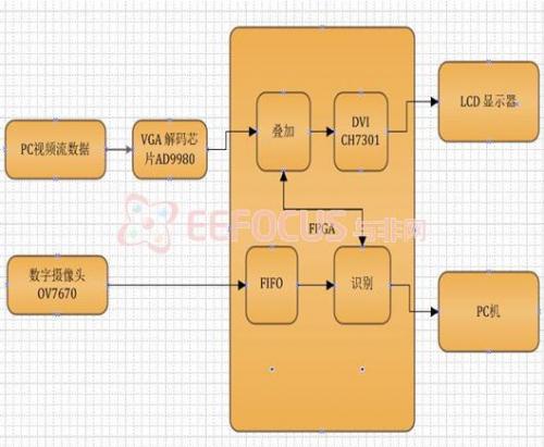 图1 系统的整体框图