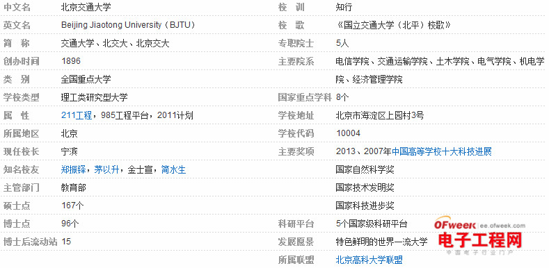 盘点：2014中国电子信息类专业最具竞争力大学Top20