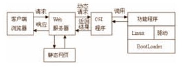 系统软件框图