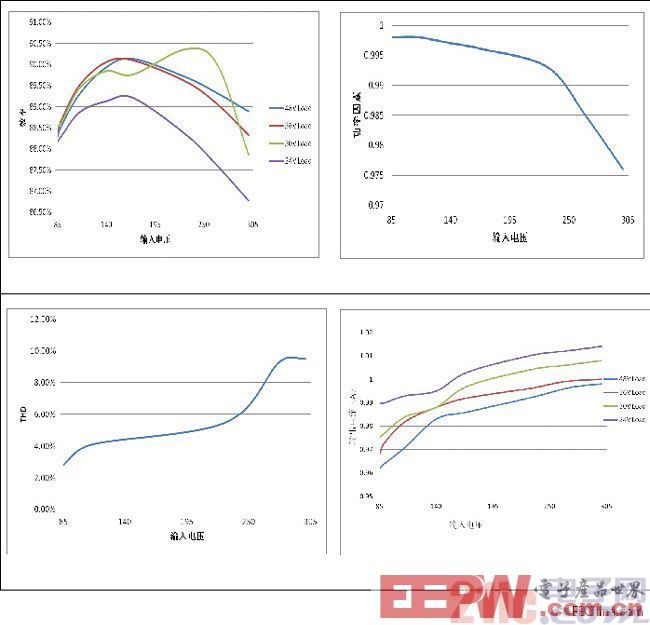 一种单级PFC反激LED电源设计与仿真