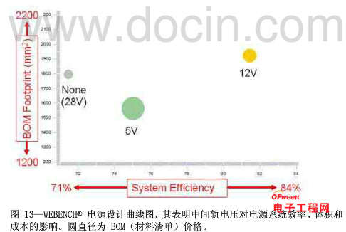 如何为电源系统开关控制器选择合适的MOSFET？