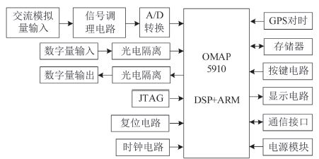 图1 保护测控装置的结构框图