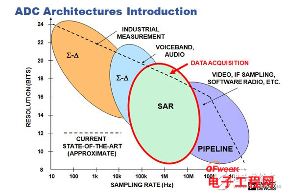 Σ-Δ型ADC造就新一代智能车用传感器