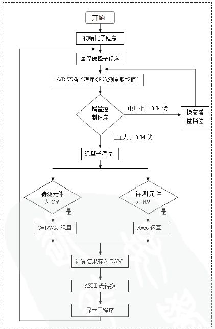 图3 软件流程图