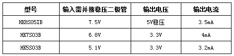 成功的设计从信号传输设计秘笈开始