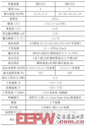 一种基于Linux的智能家居联网管理方案