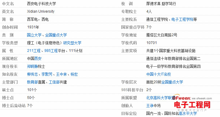 盘点：2014中国电子信息类专业最具竞争力大学Top20