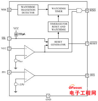 有效管理微处理器超长启动周期中的看门狗