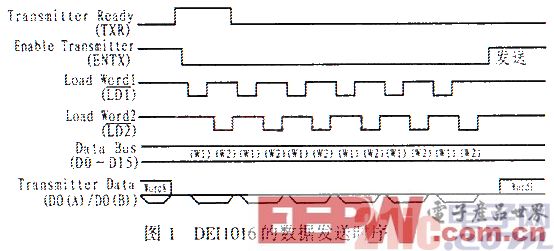 基于AT89C52与ARINC429航空总线接口设计