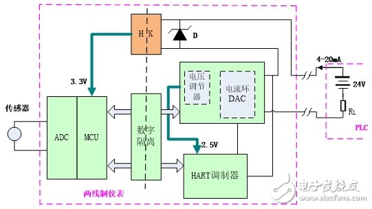 成功的设计从信号传输设计秘笈开始