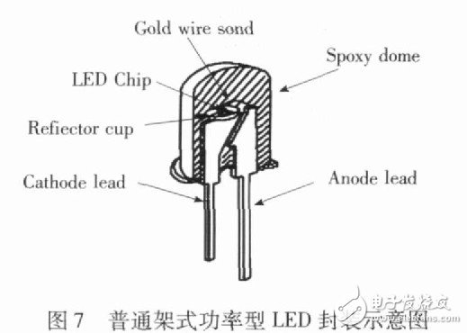 图7 普通架式功率型LED封装示意图