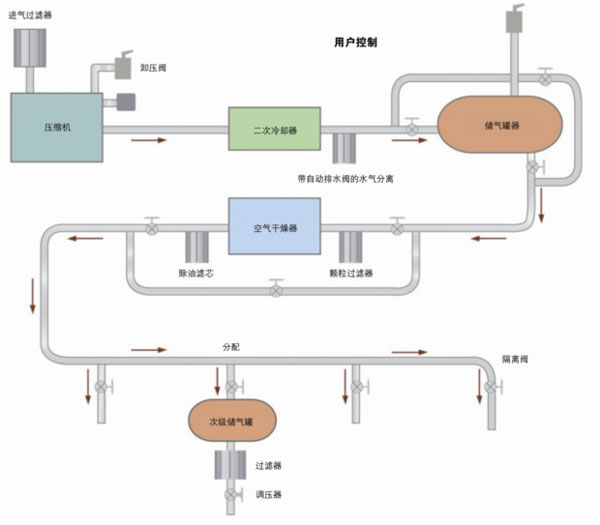 气动应用中选择重载压力传感器需要考虑的因素（电子工程专辑）