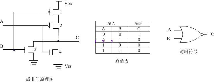 或非门工作原理:①,a,b输入均为低电平时,1,2管导通,3,4管截止,c端