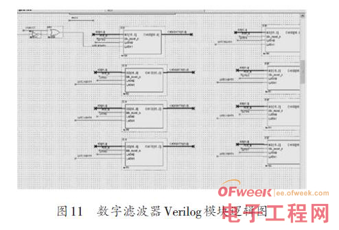 FPGA FIR数字滤波器设计方案