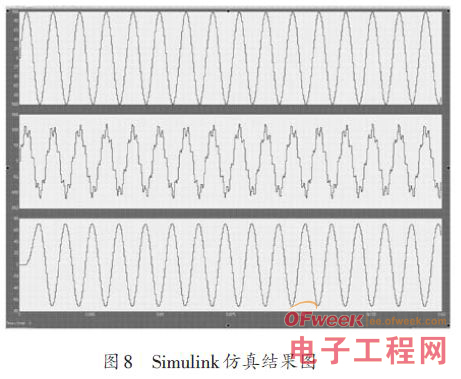 FPGA FIR数字滤波器设计方案