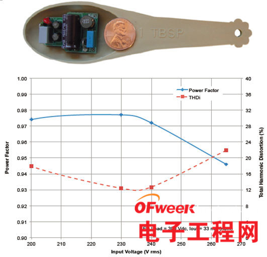 盘点：10种AC-DC LED通用照明解决方案