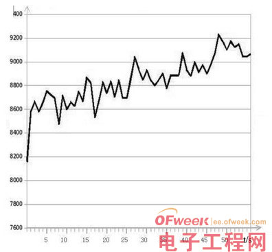 浅析Android程序的内存泄漏与规避方法