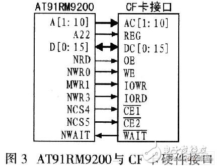 硬件接口