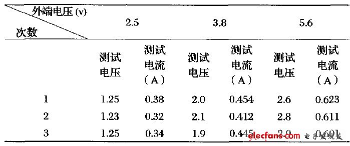 表1负载一（一个灯）