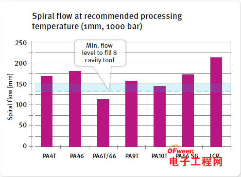 DDR4内存模块连接器的材料该如何选择？