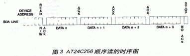 AT24C256顺序读的时序图