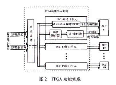 FPGA功能实现