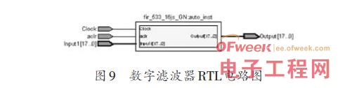 FPGA FIR数字滤波器设计方案