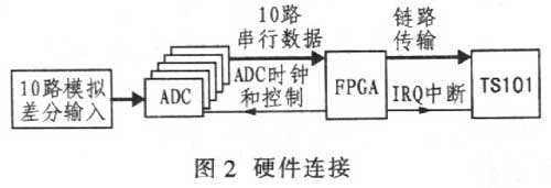 连接结构