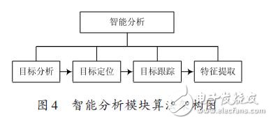 智能分析模块算法架构图