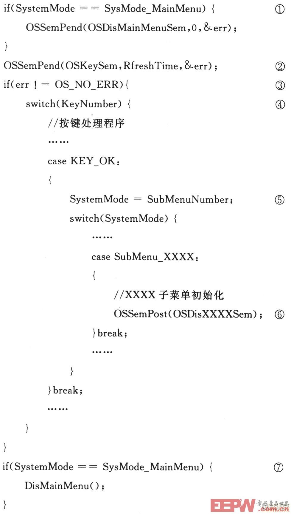 一种基于μC／OS-II的显示控制系统设计