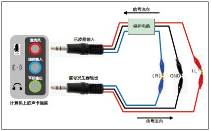 图9 简易示波器观察信号发生器的信号