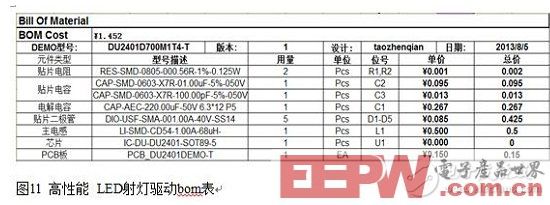 基于TRUEC2技术的高性能LED射灯方案简介