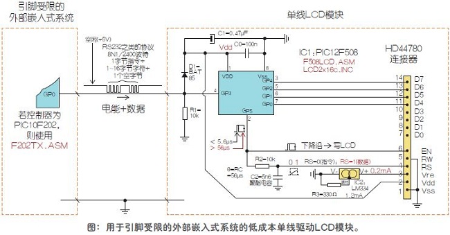 图：用于引脚受限的外部嵌入式系统的低成本单线驱动LCD模块。