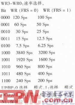 基于单片机的计重计数电子秤设计