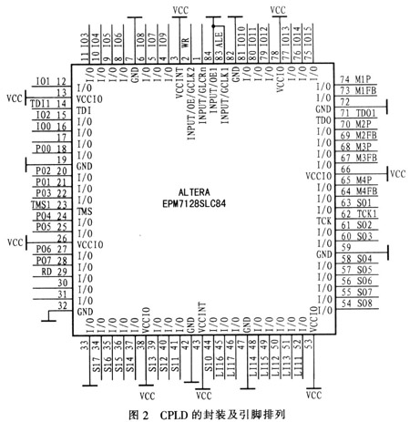 CPLD的封装及引脚排列