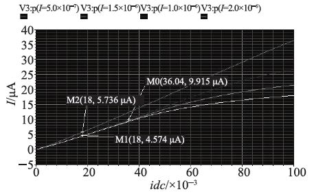图2 MOS管L值对电路性能影响仿真