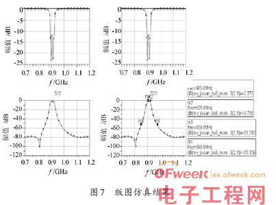 一种超高频带通滤波器的设计方案