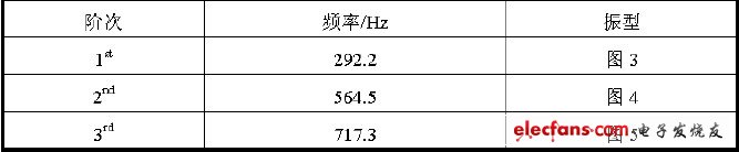 有限元模态分析结果