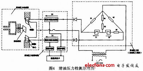 滑油压力传感器