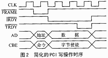 简化的PCI写操作时序