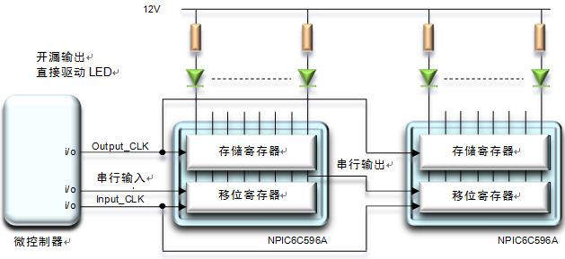 图4. 带开漏输出的移位寄存器输出原理图