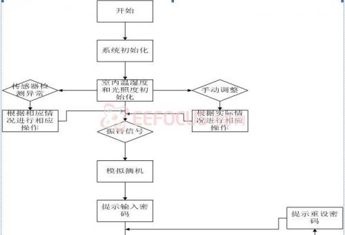 系统软件架构图