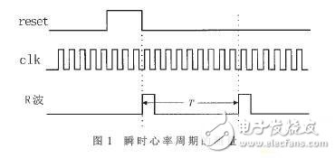 心率