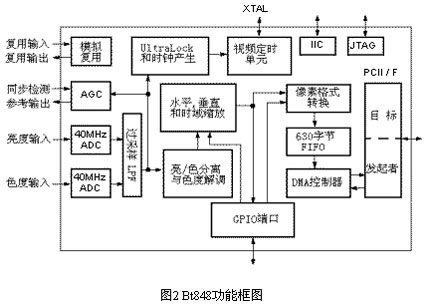 功能框图